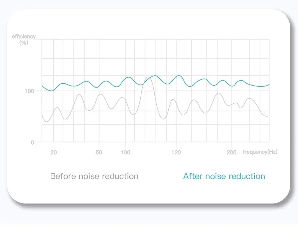 Fone de ouvido sem fio